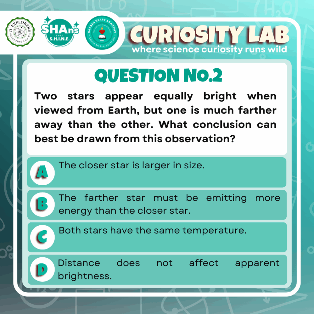Curiosity Lab D’ Explorers